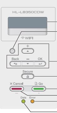 Brother HL-L8350CDW - Panneau de commande