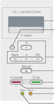 Brother HL-L8350 - Panneau de commande